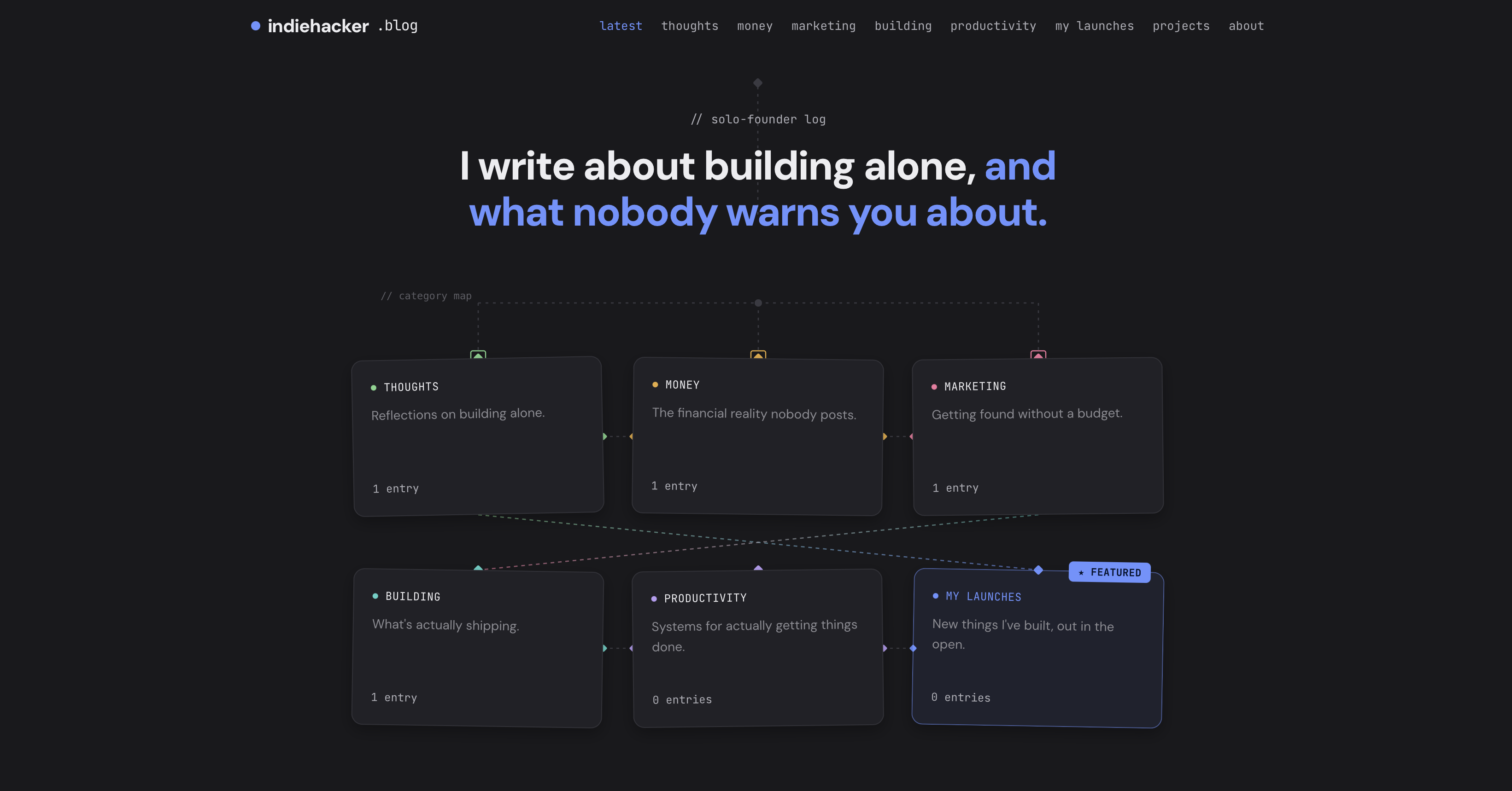 Indie hacker blog homepage layout Indie-hacker-blog-homepage-layout