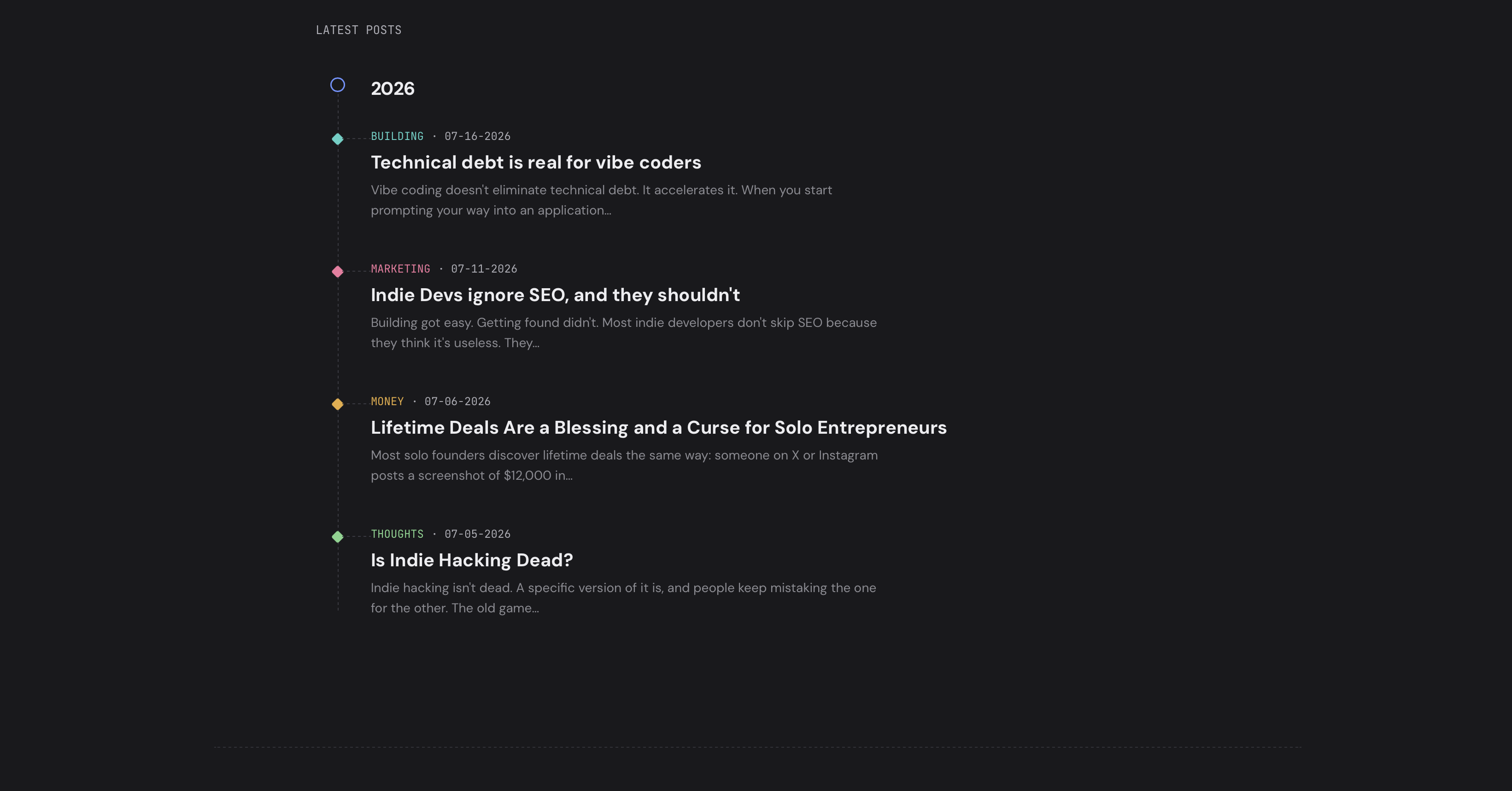 Indie hacker blog feed layout Indie-hacker-blog-feed-layout