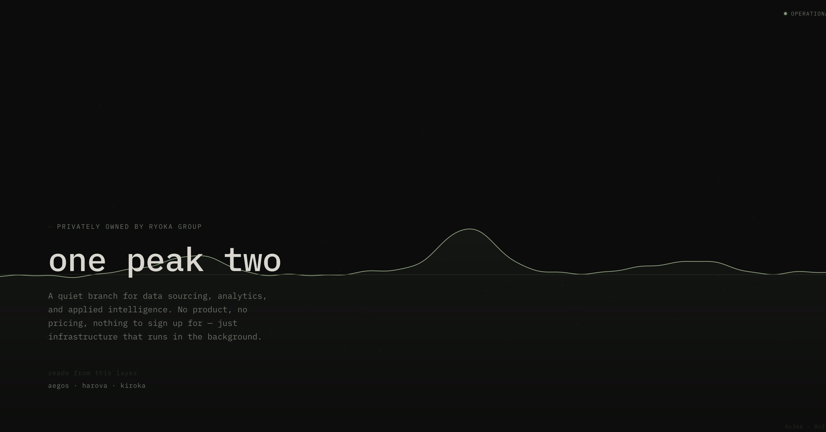 One peak two homepage One peak two homepage