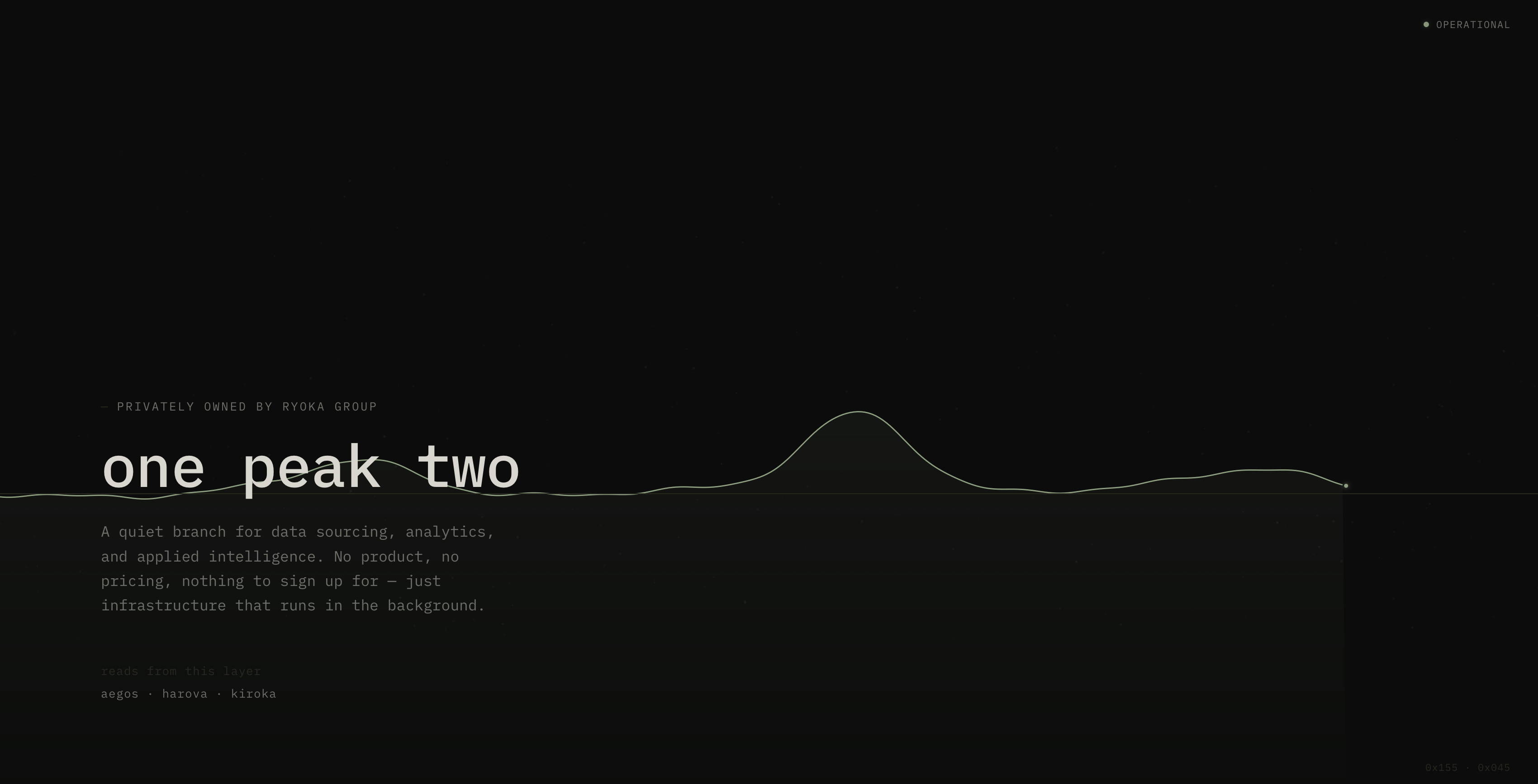 Onepeaktwo landing page