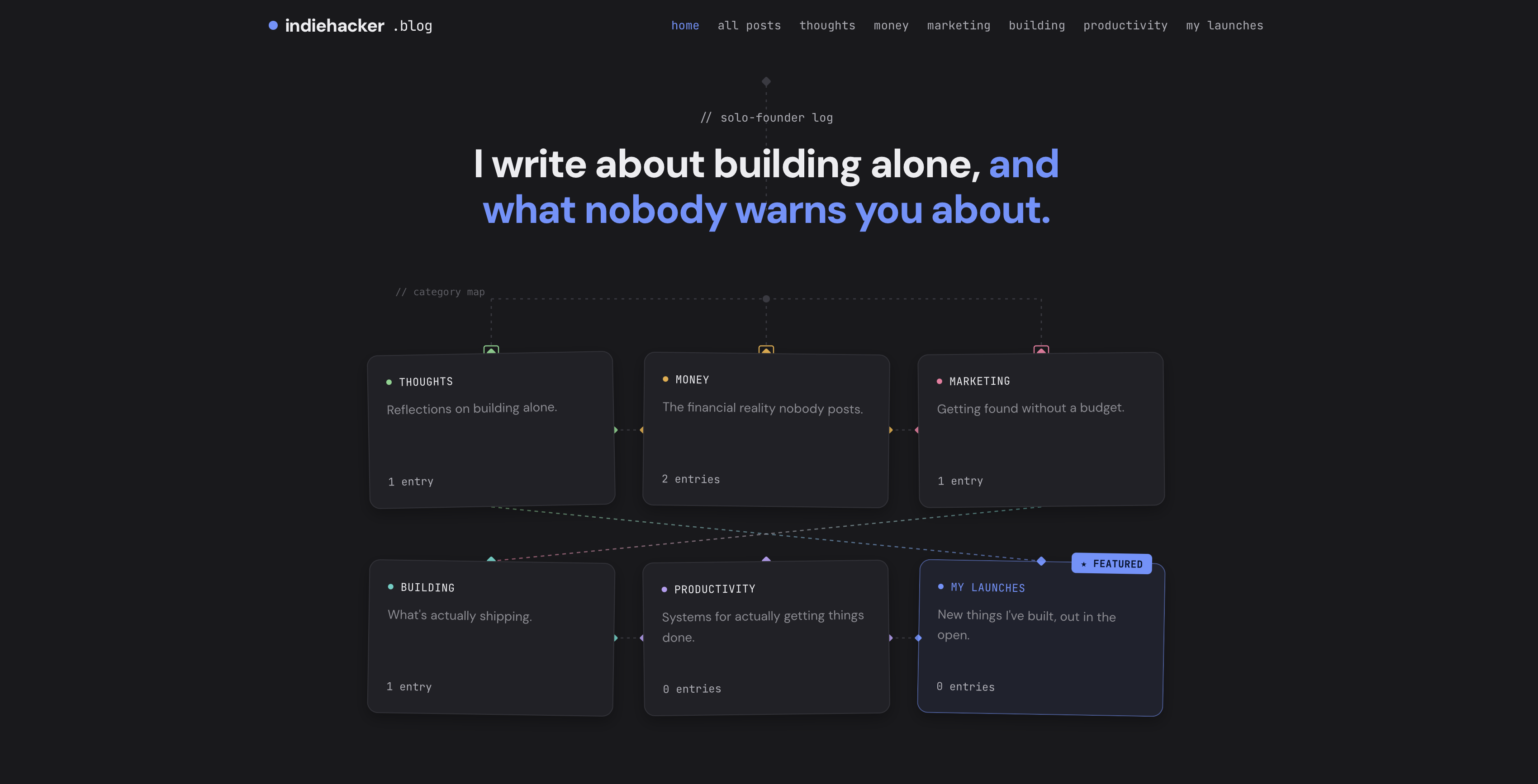 Indiehacker blog layout