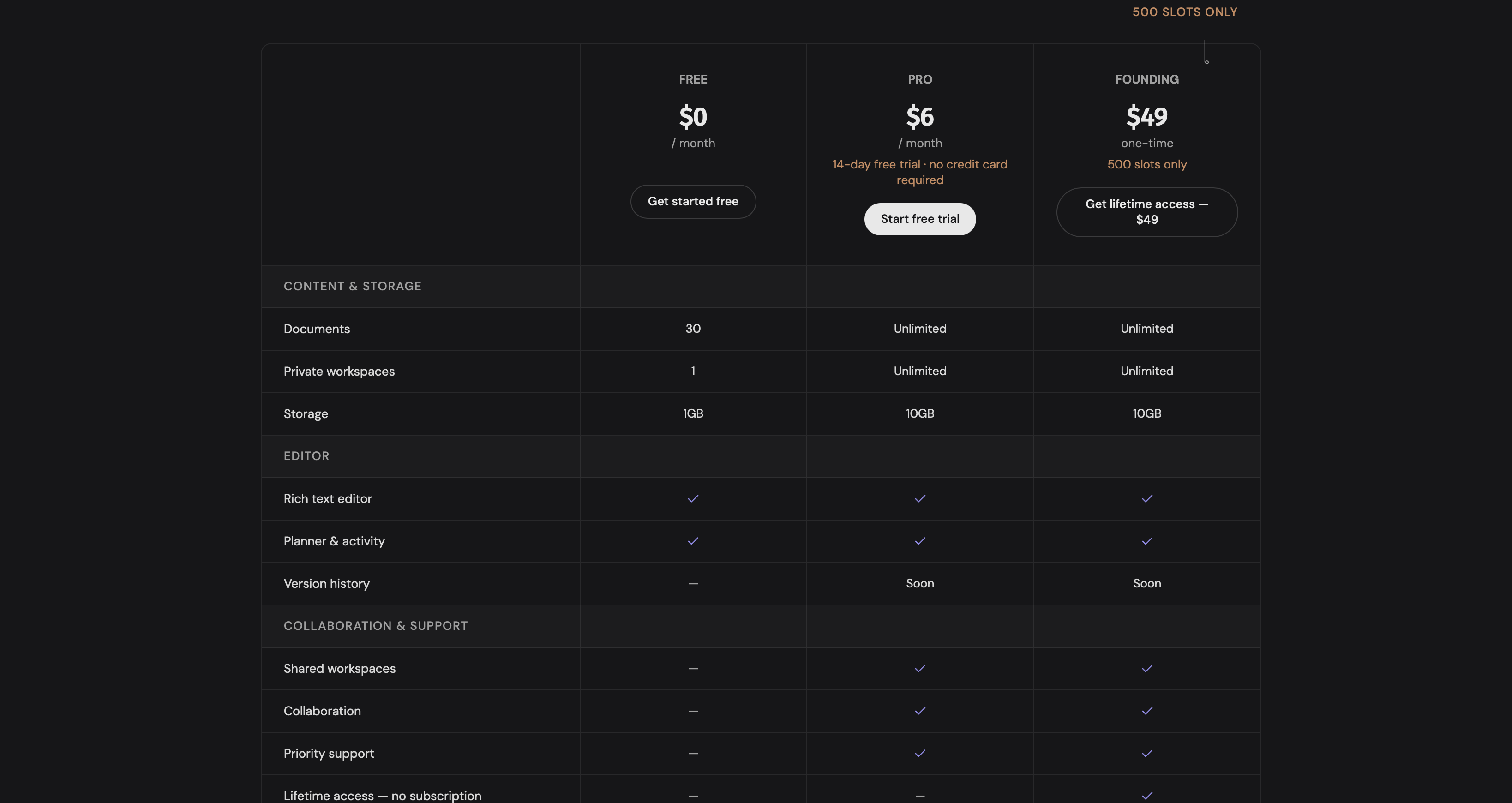 TWO Docs Pricing Page