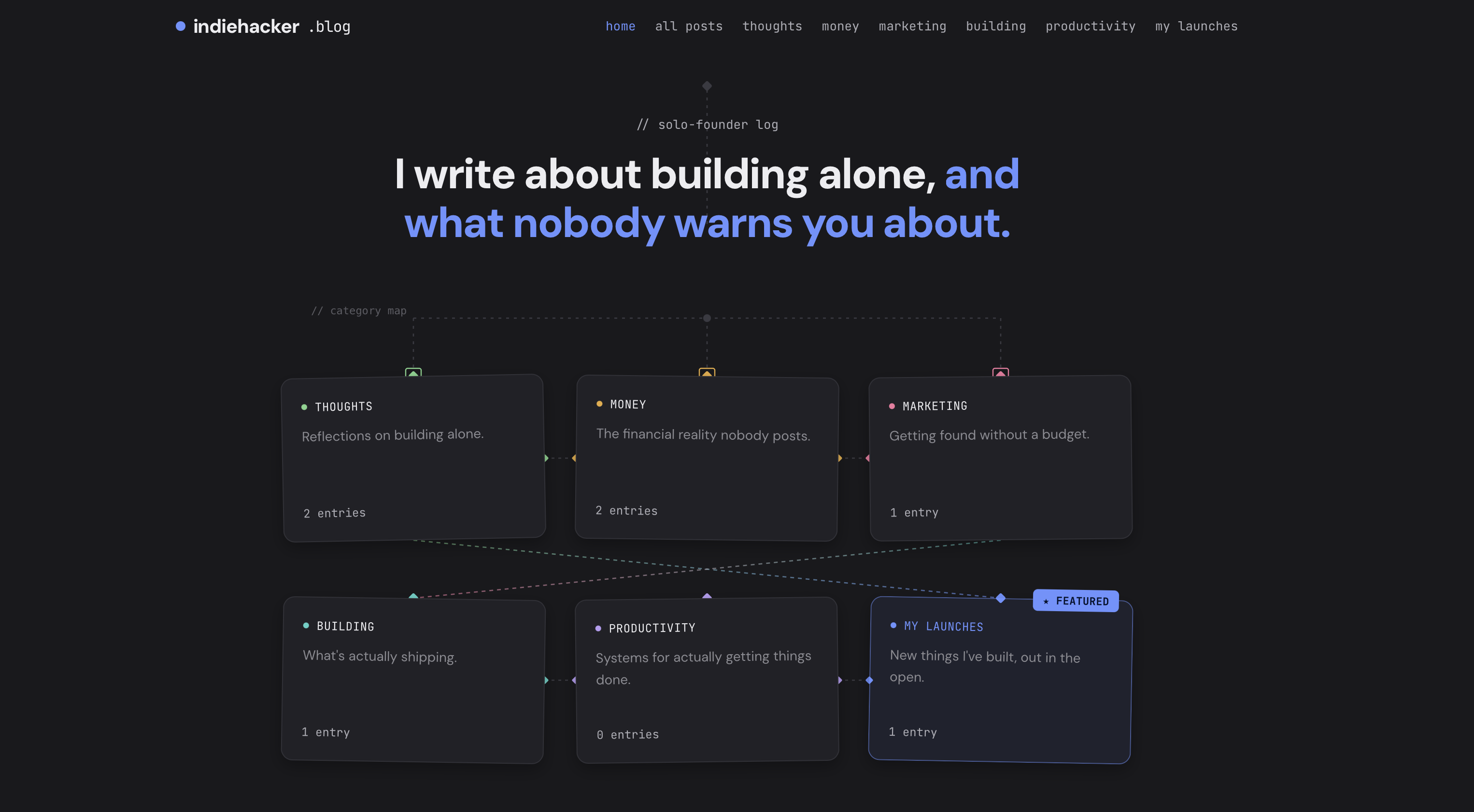 Indiehacker blog homepage