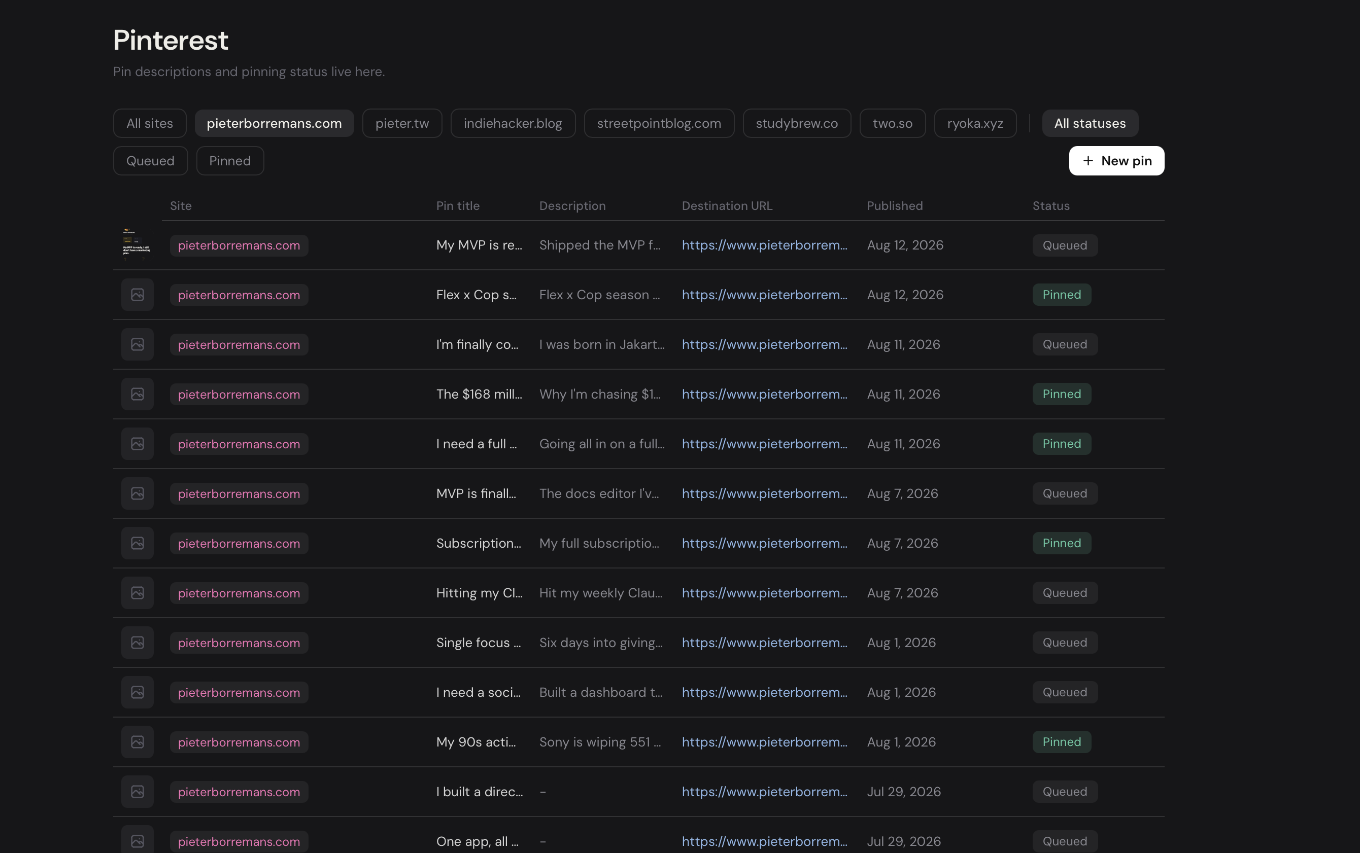 Pinterest tracking in dashboard