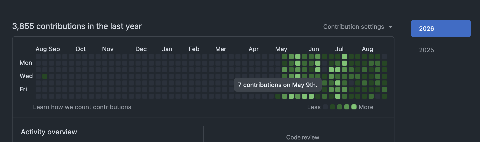 Github profile commits pieter borremans