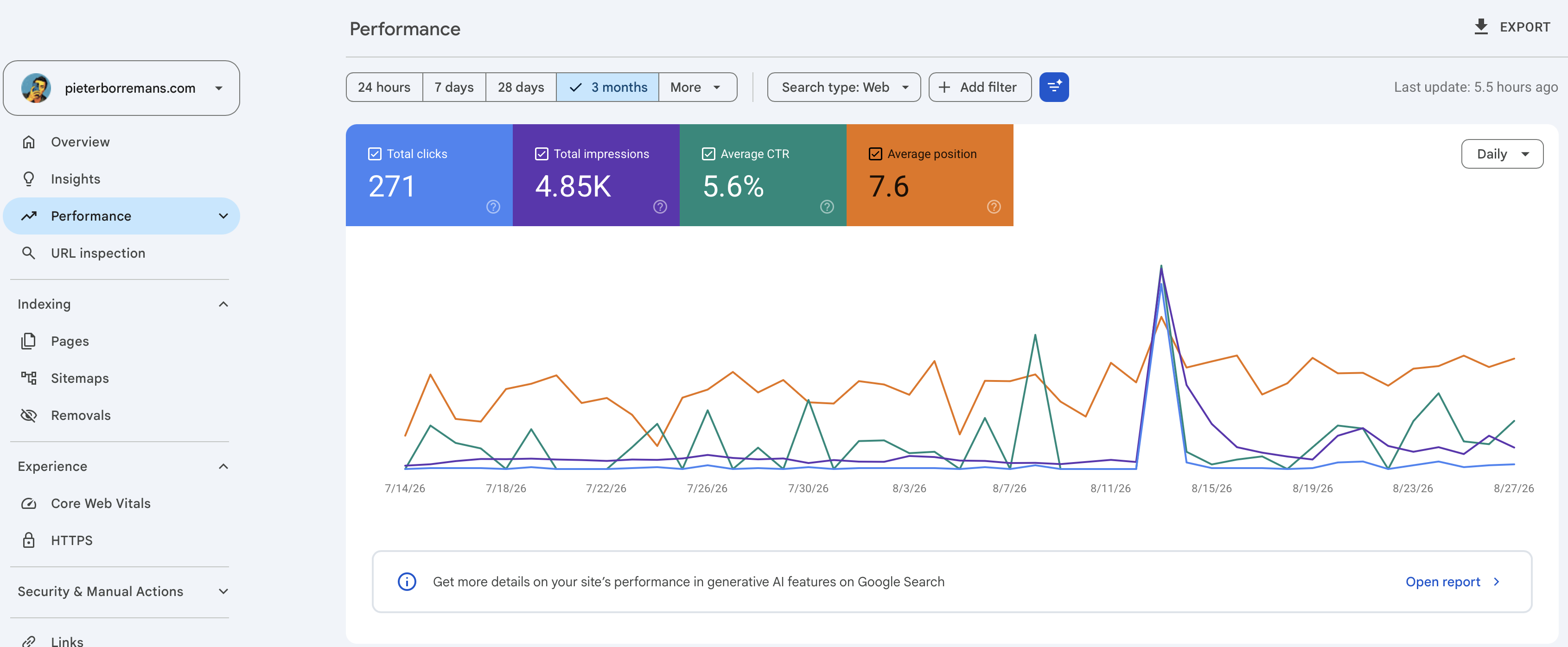 Google search console stats