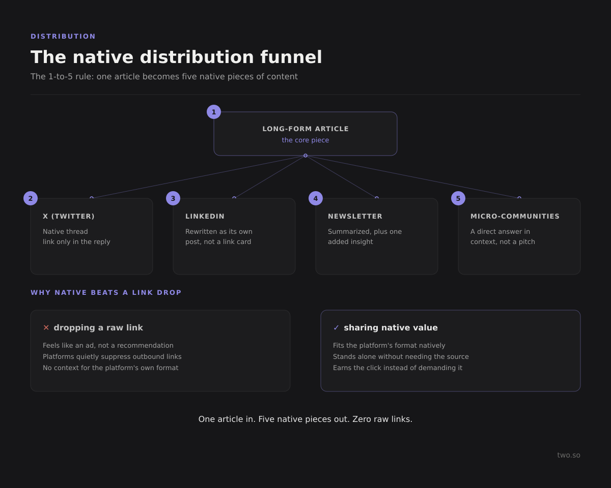 Native distribution funnel