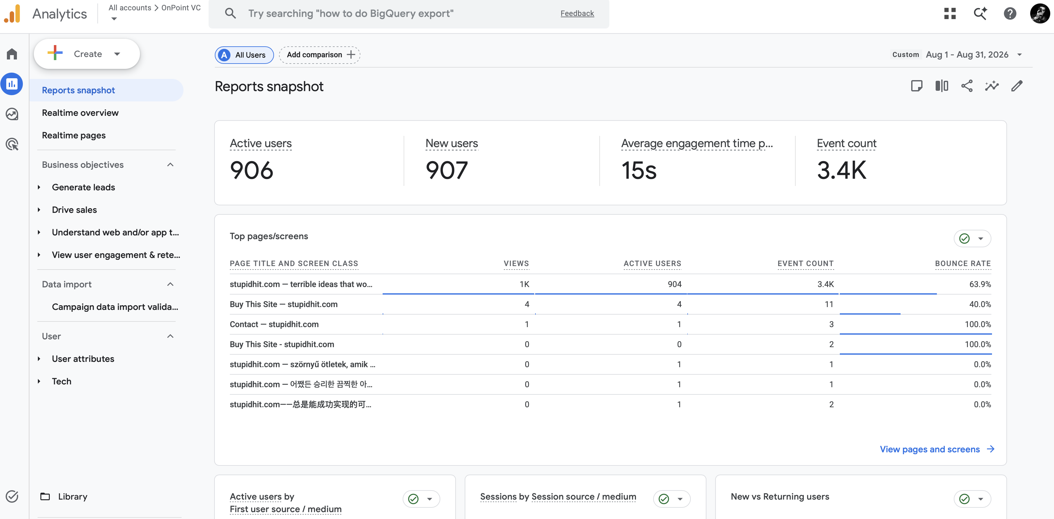 Stupid Hit Analytics August