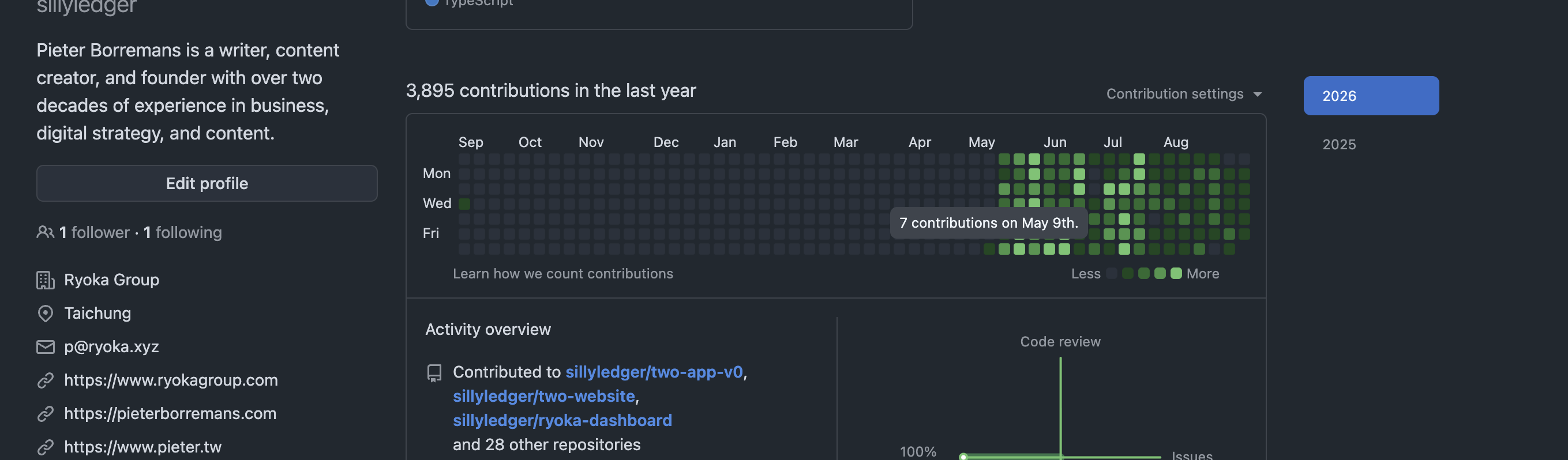 Github commits