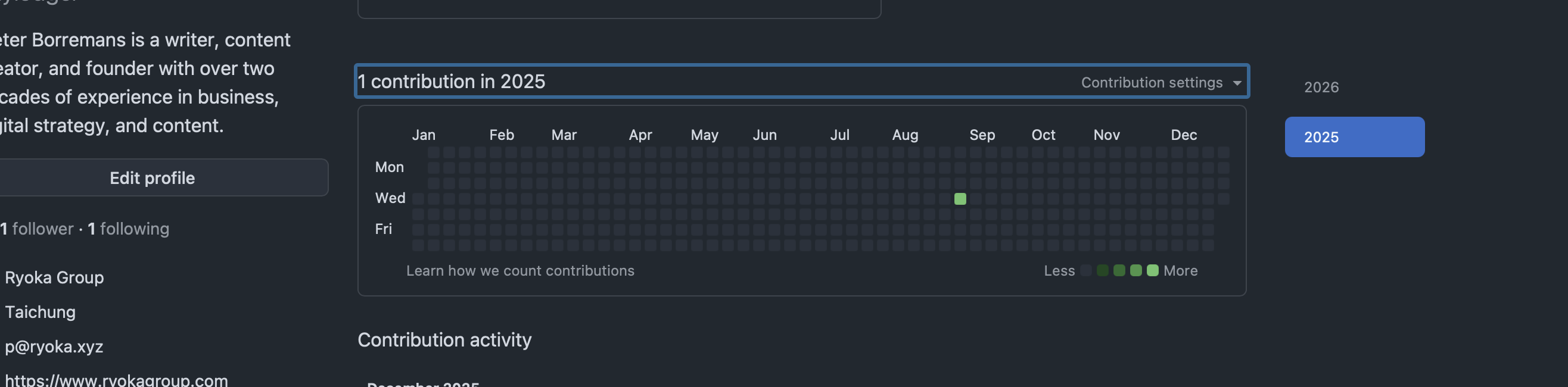 Github profile 2025