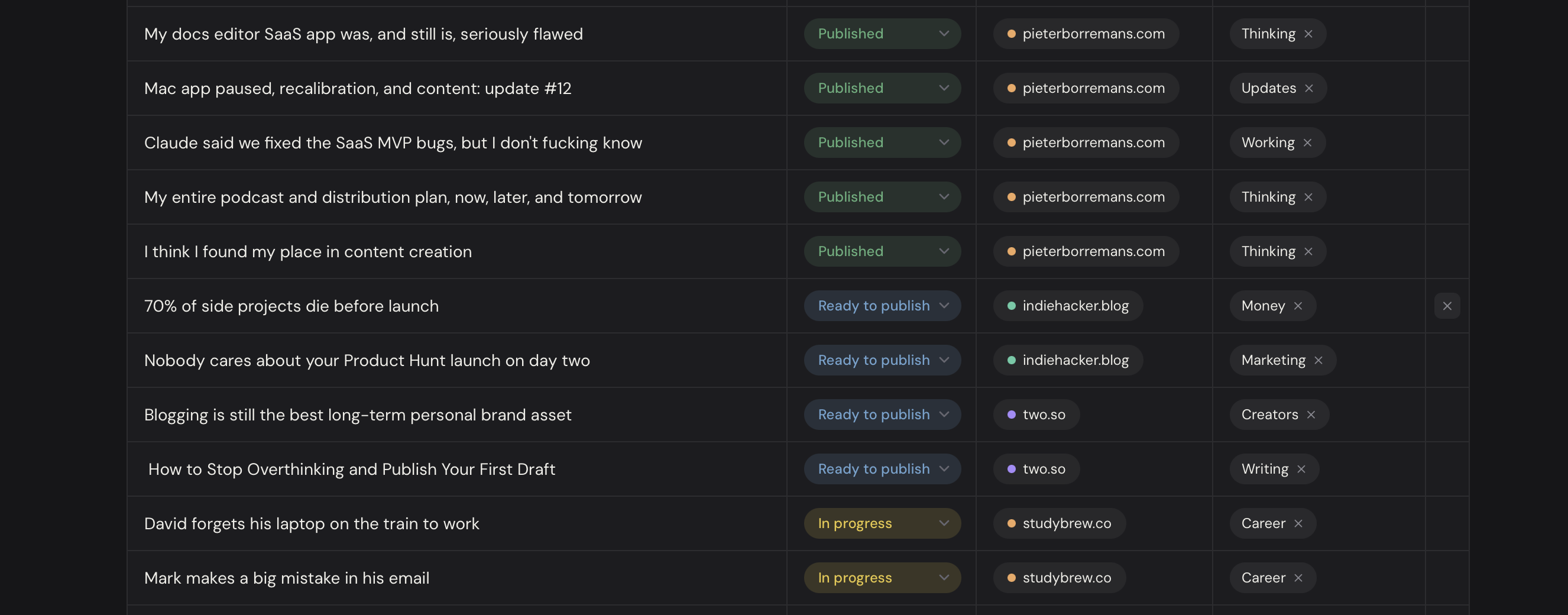 Publishing schedule blog posts