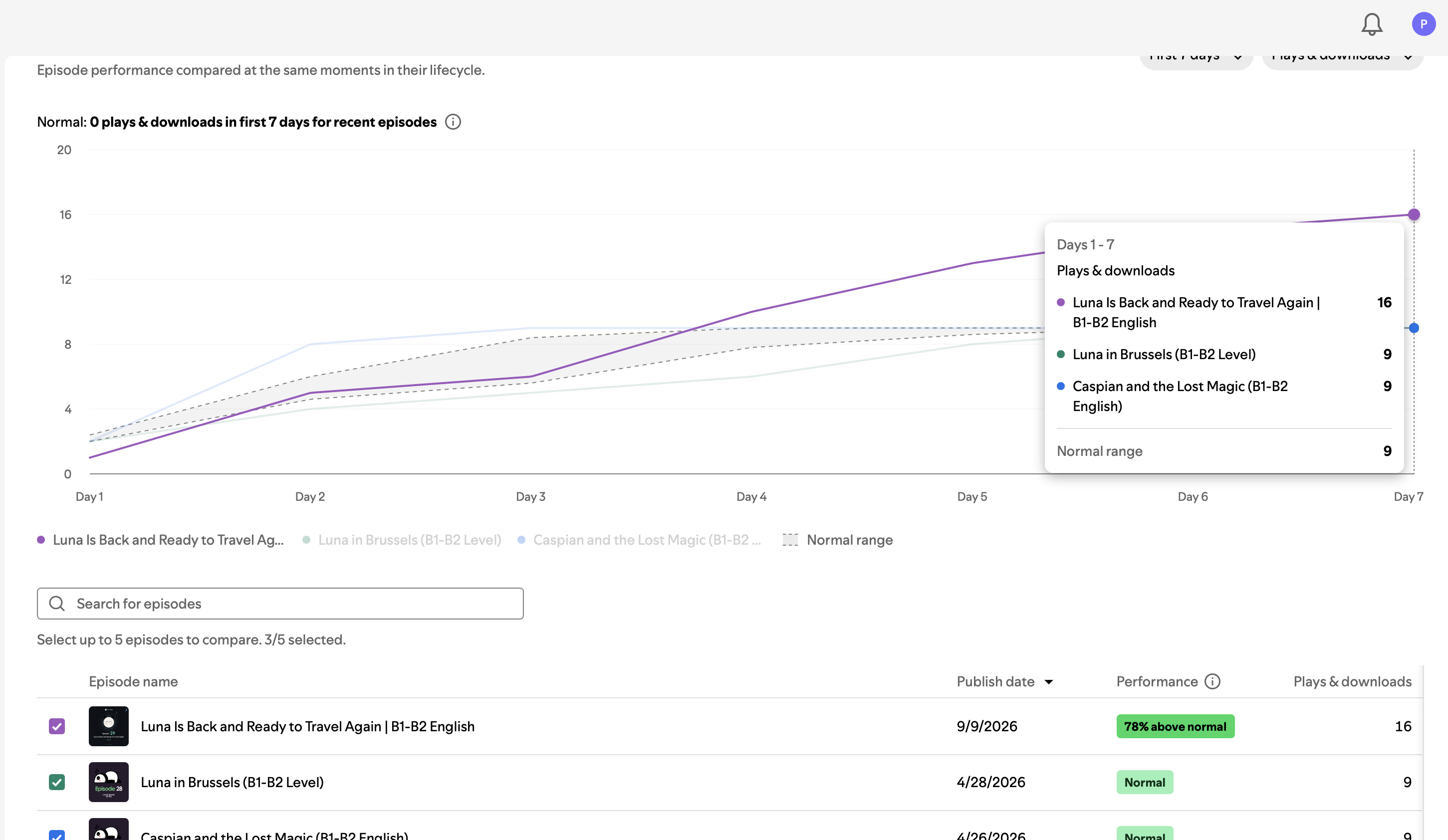 Story brew spotify analytics 2