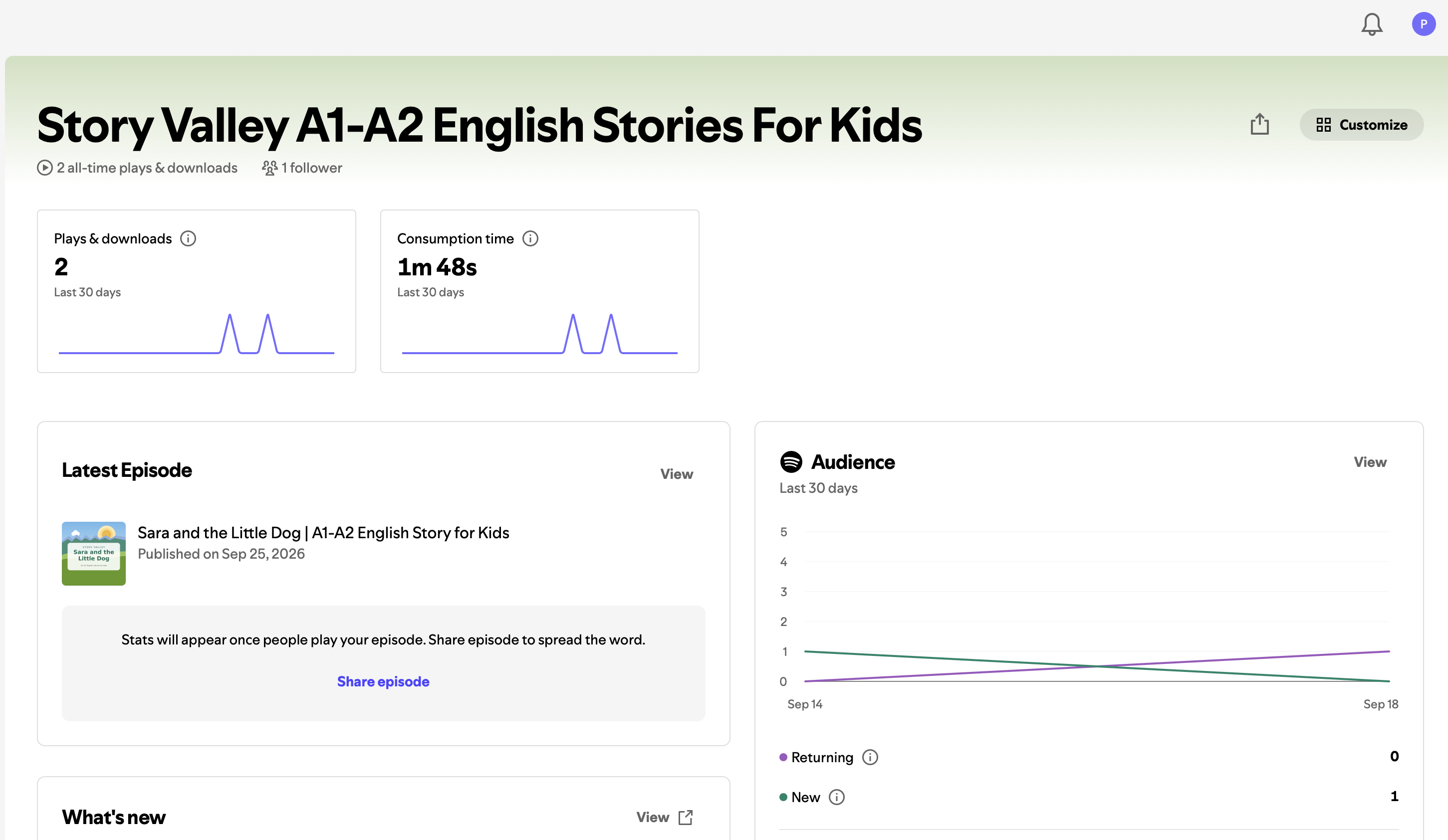 Story valley new analytics spotify