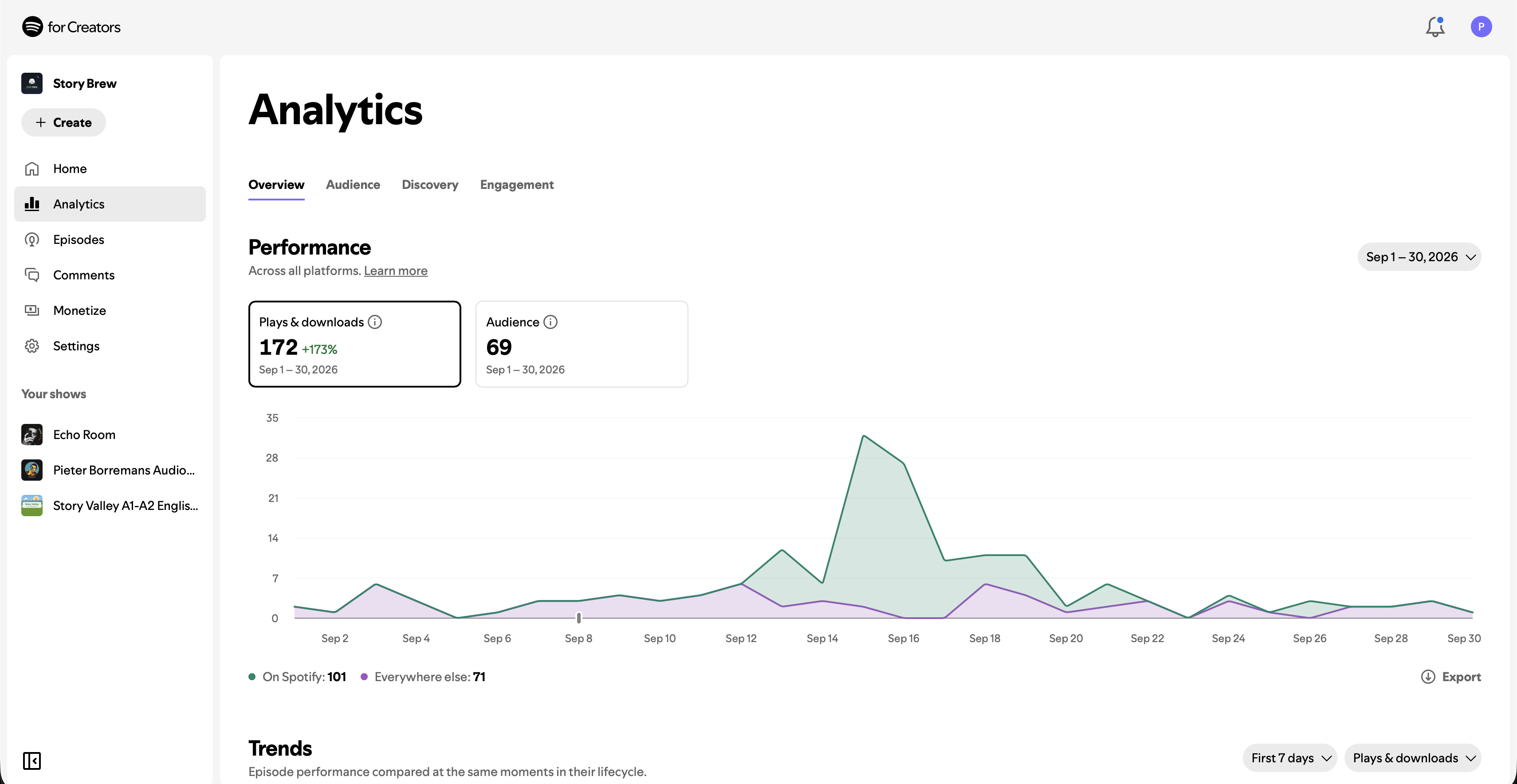 Story Brew September stats
