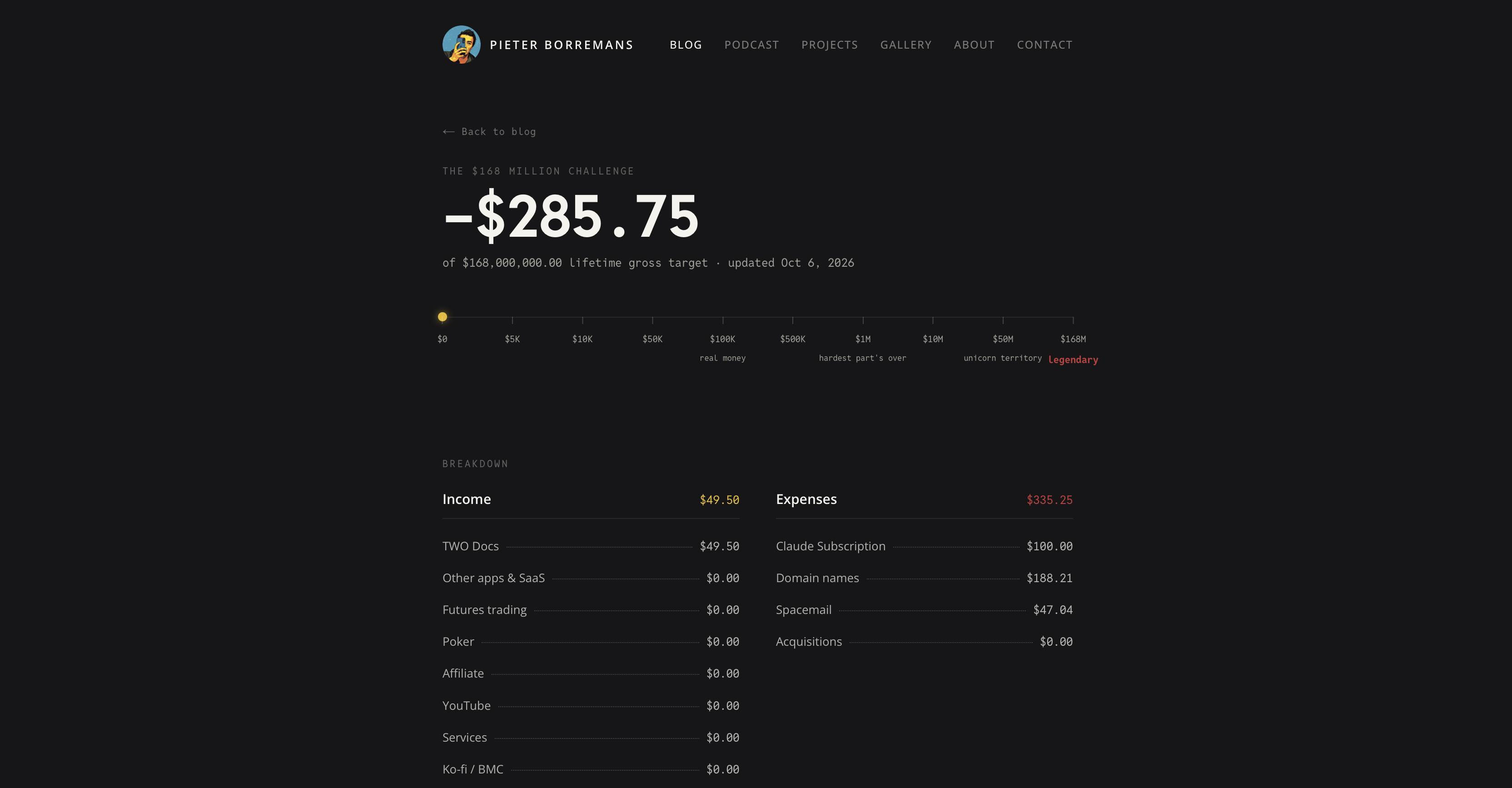 168 M challenge first revenue