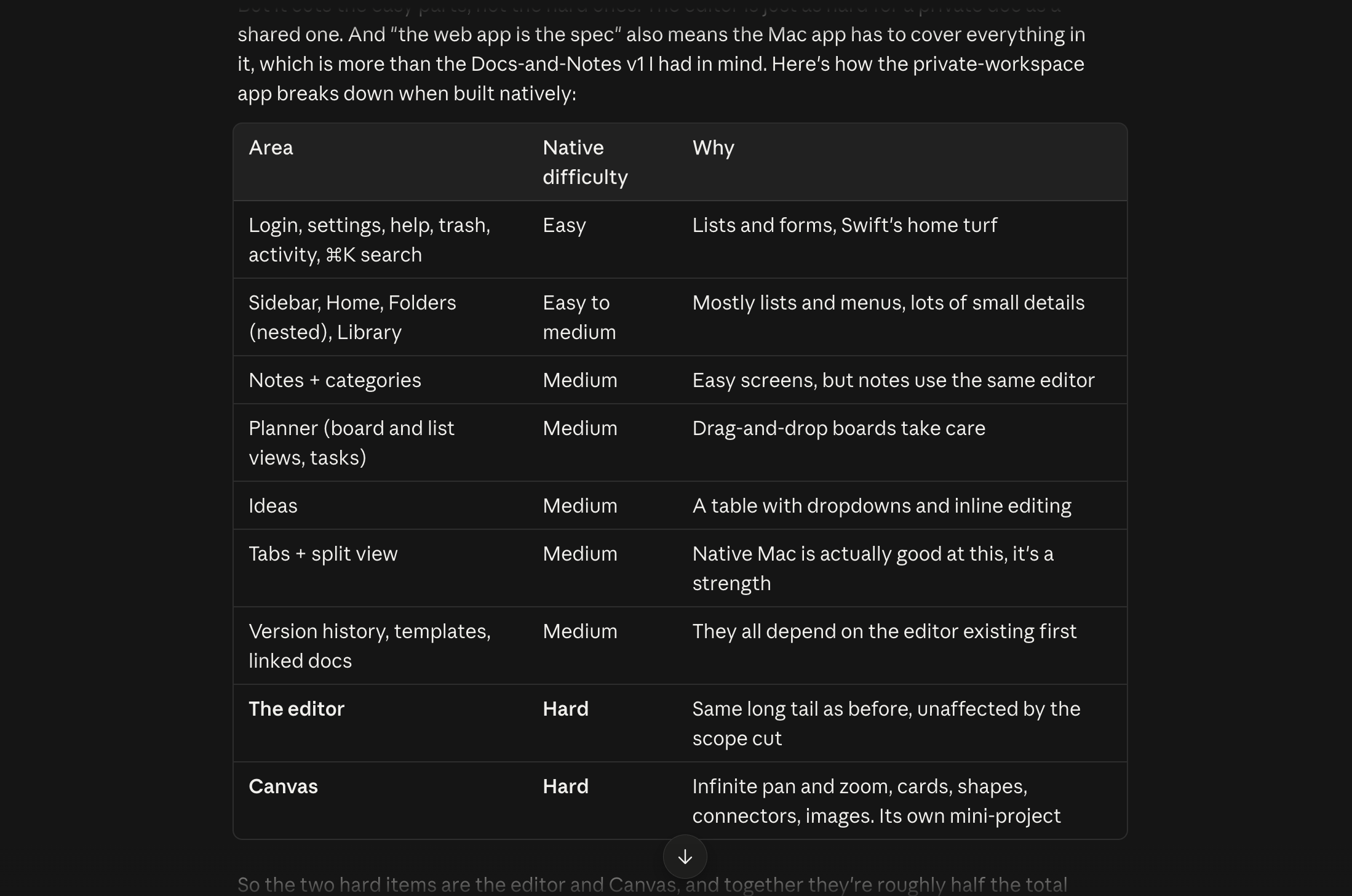 Mac app level of difficulty