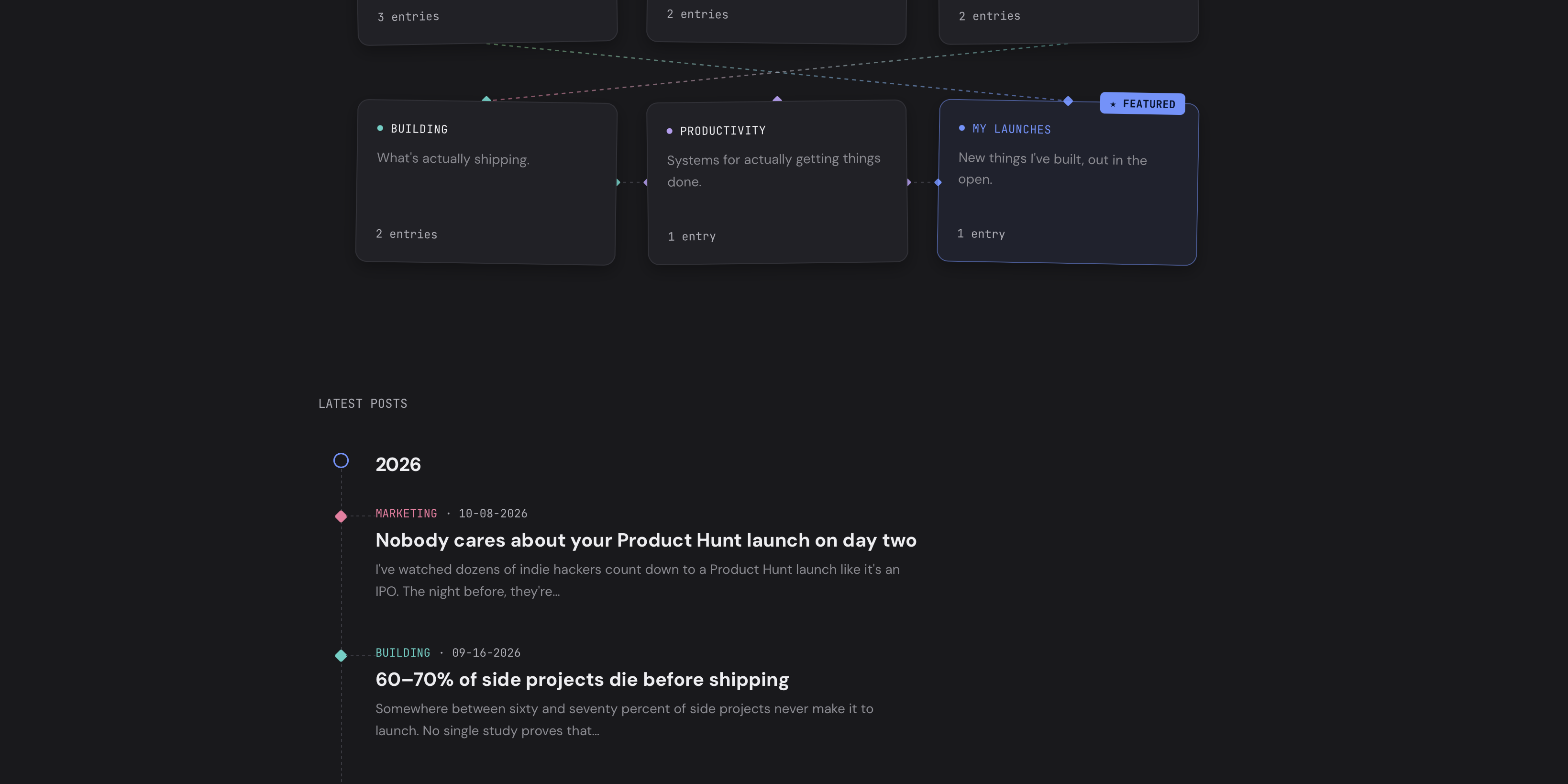 Indiehacker blog latest content