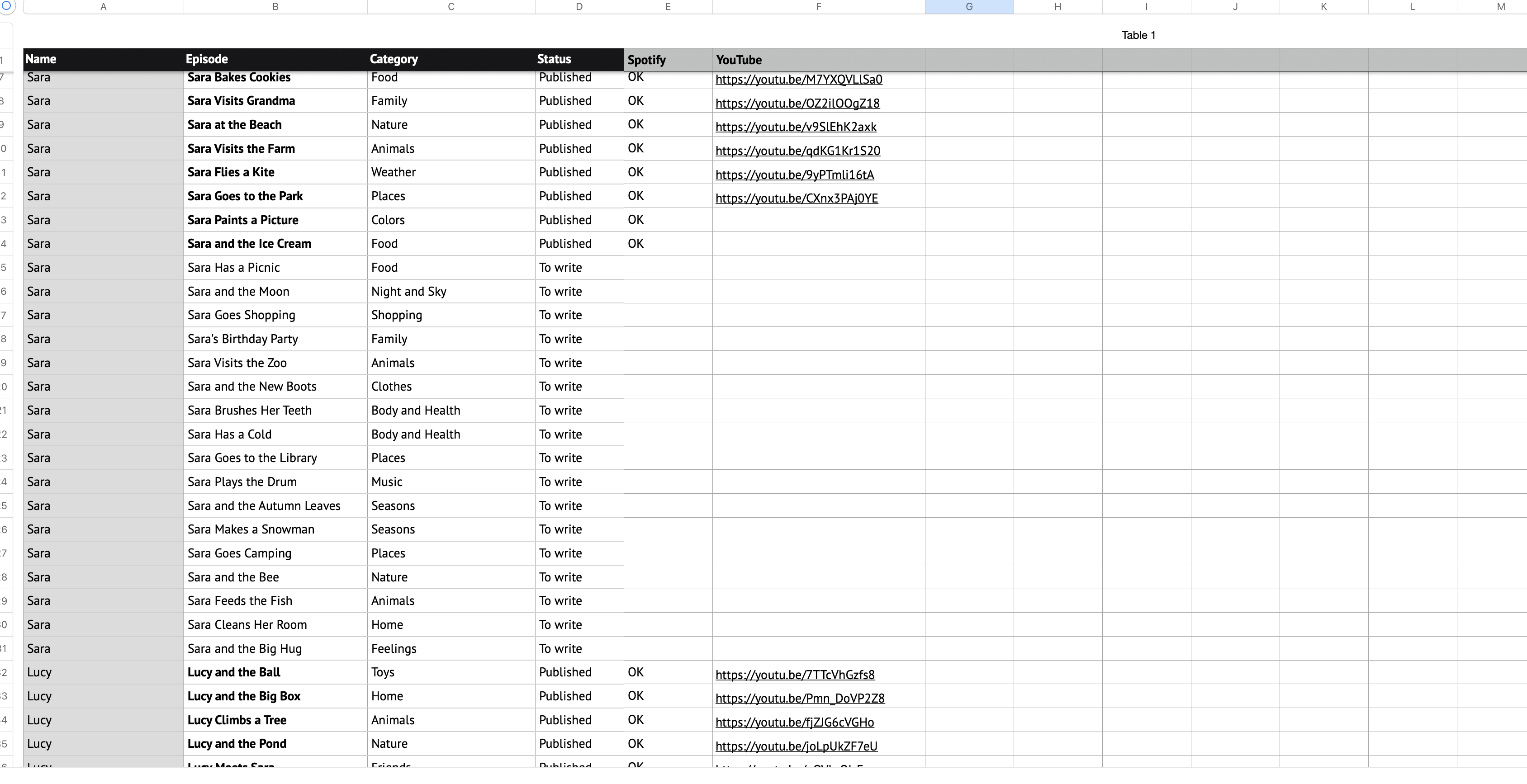 Apple Numbers Podcasts