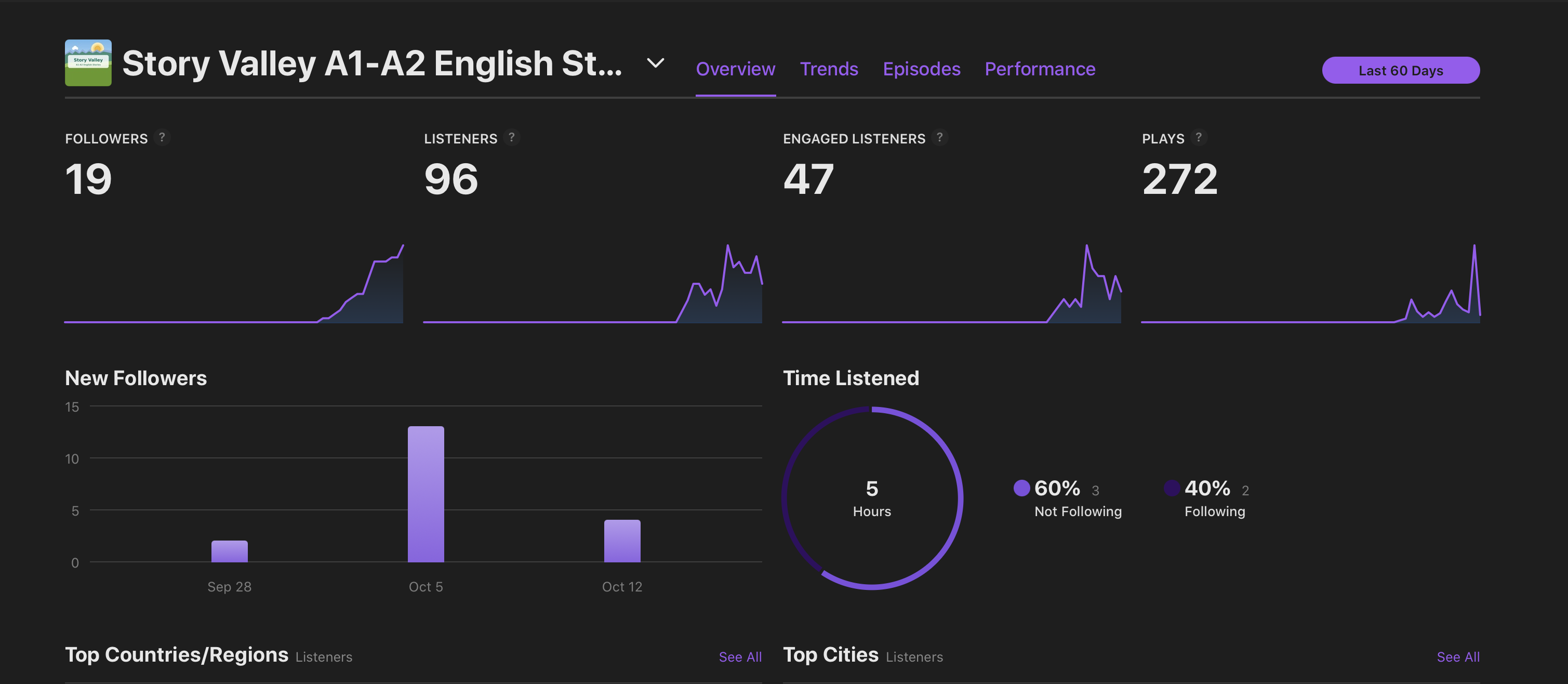 Story valley new stats