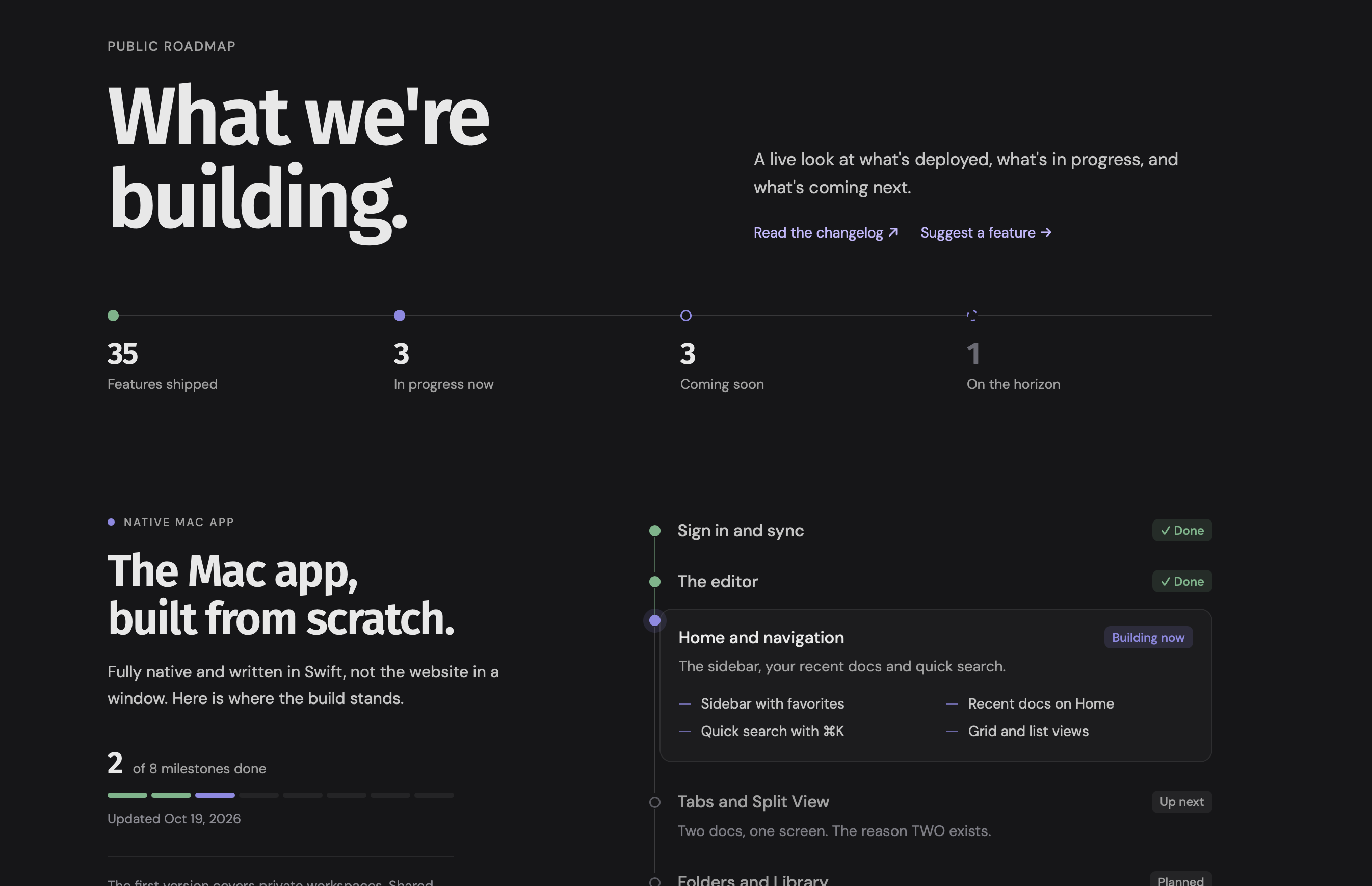 TWO roadmap