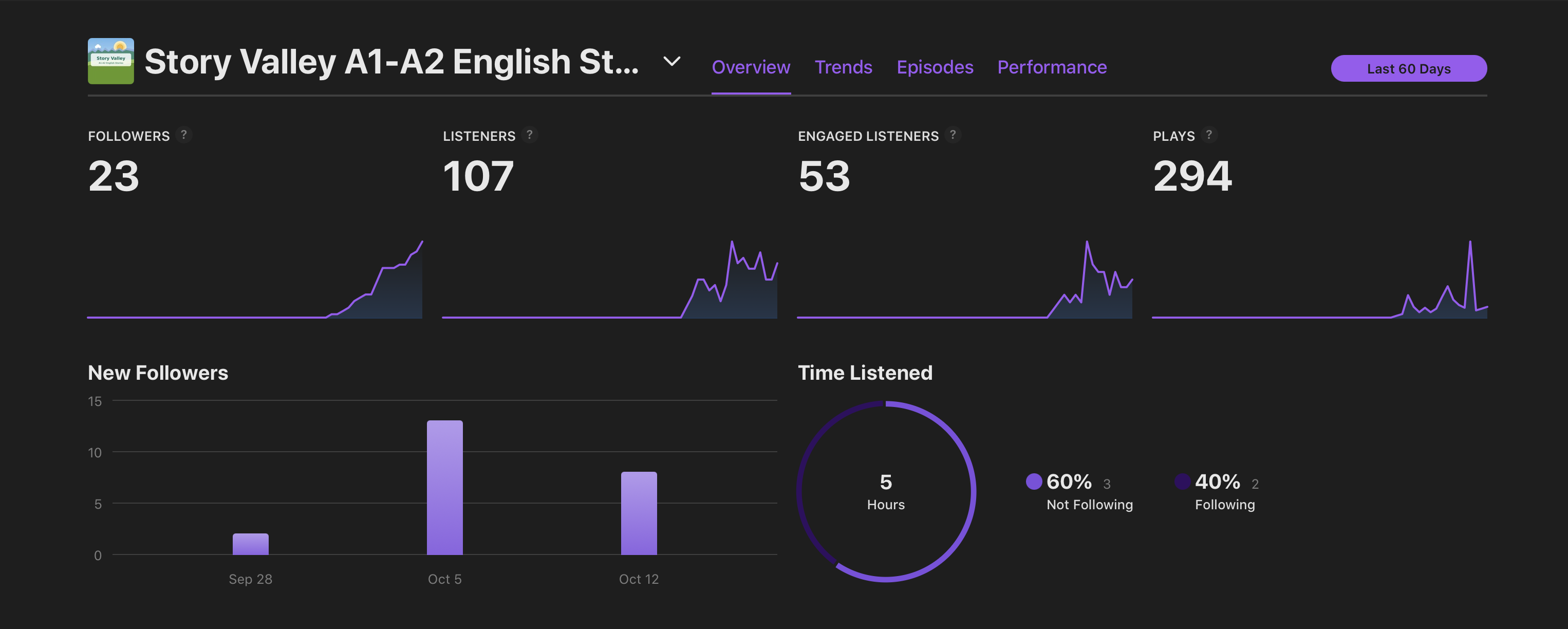 Story Valley Apple Podcasts Details