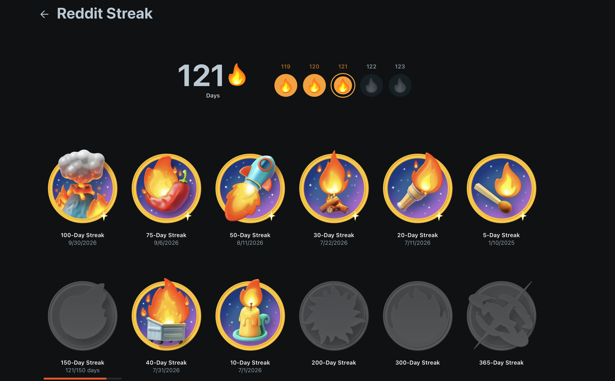 Reddit Streak 121 days