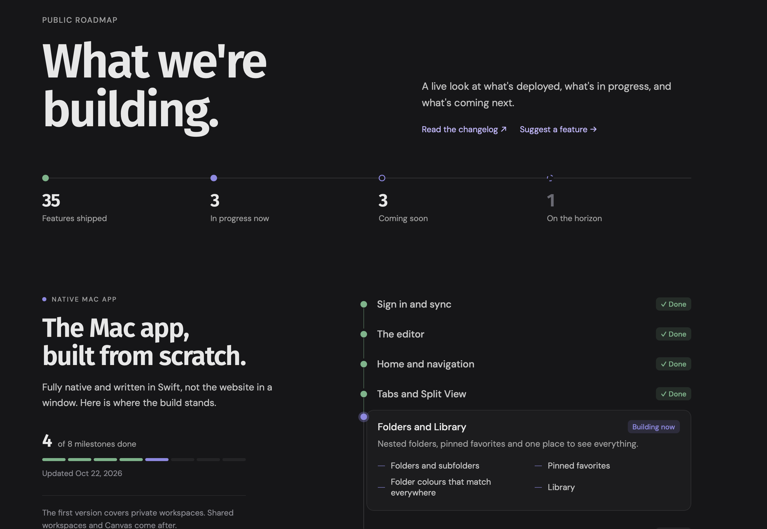 TWO Docs public roadmap updated
