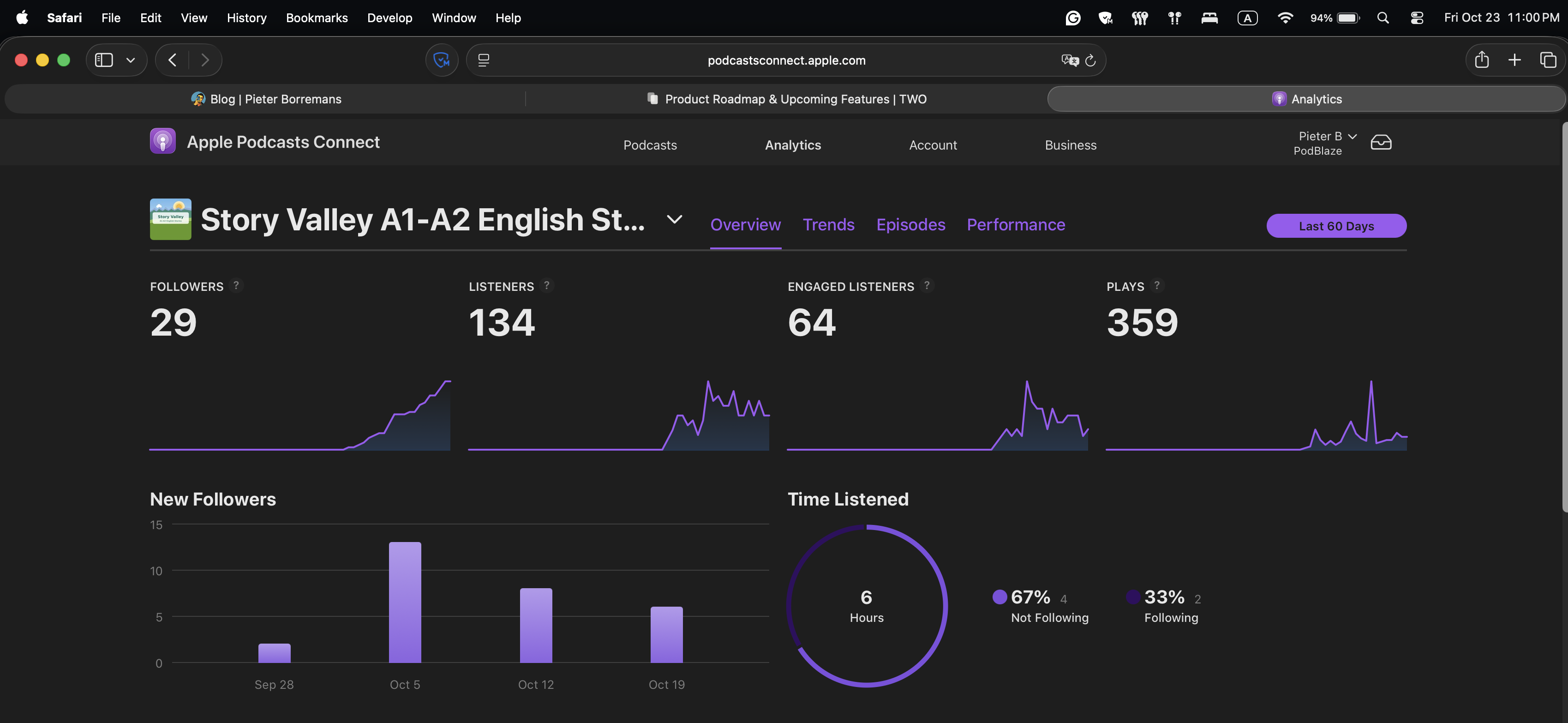 Apple Podcasts Connect Stats Story Valley